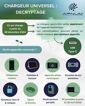 Fiche décryptage chargeur